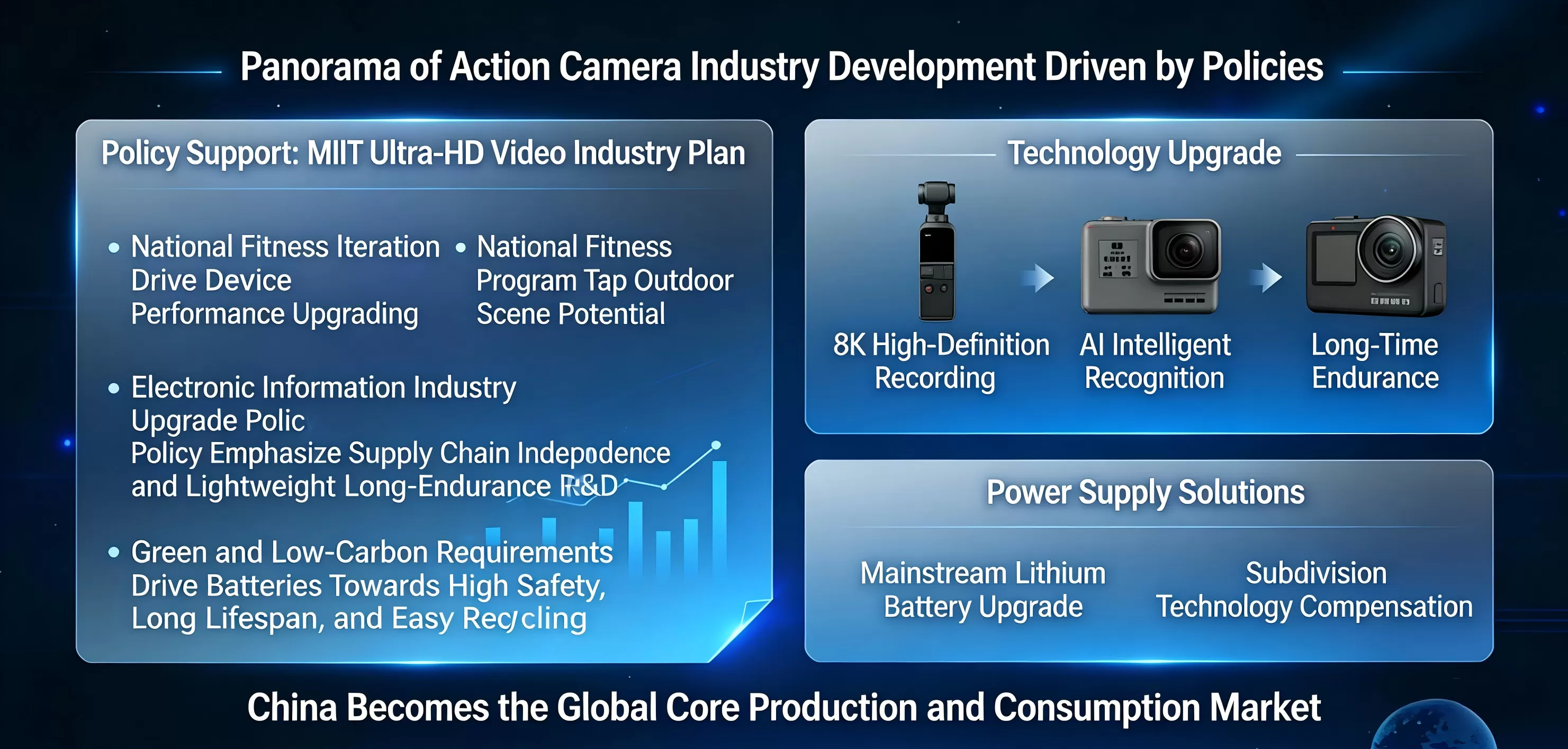 the-power-center-of-action-cameras-how-lithium-batteries-drive-industry-wide-upgrades 03.jpg