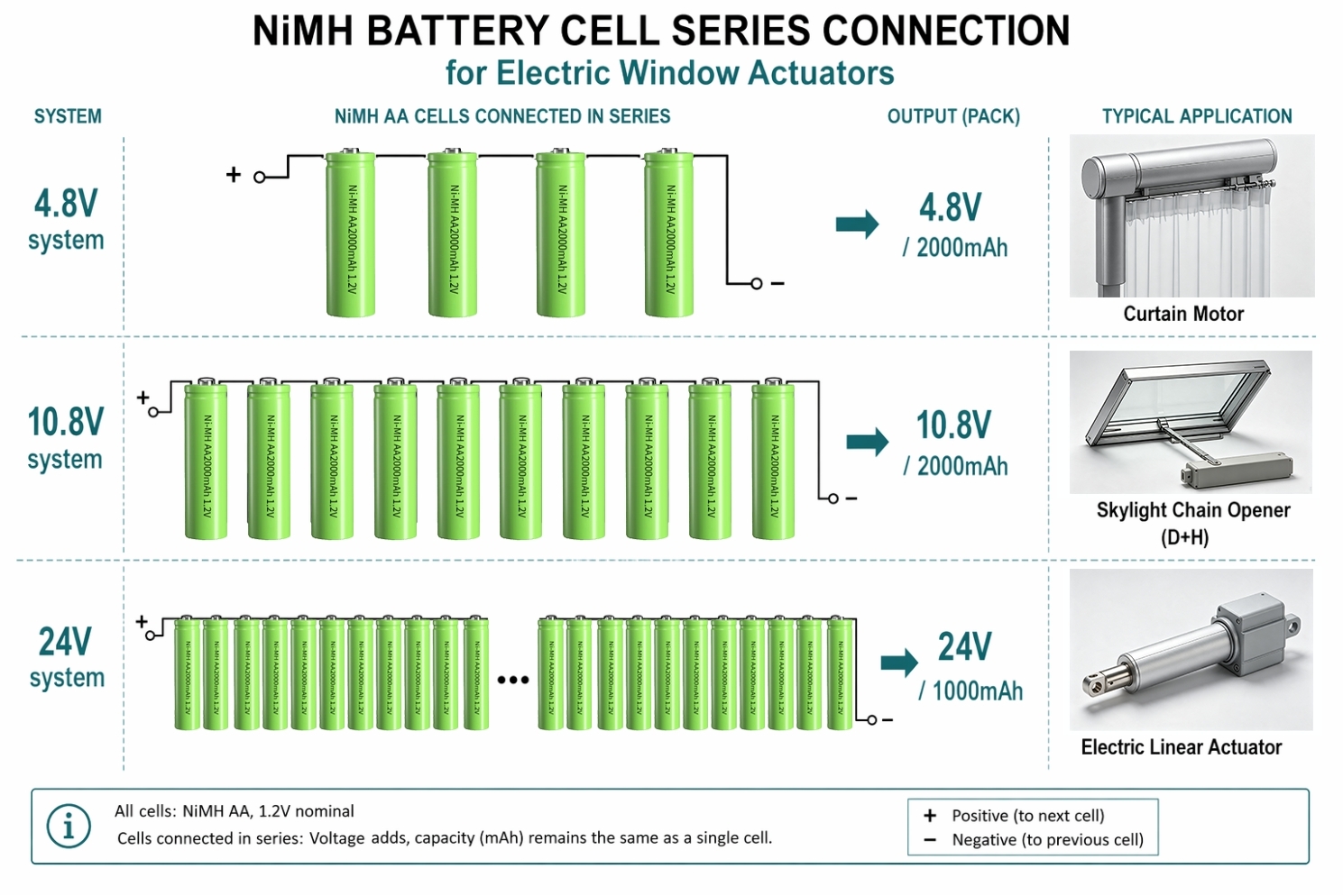 nimh-battery-cell-series-connection.jpg