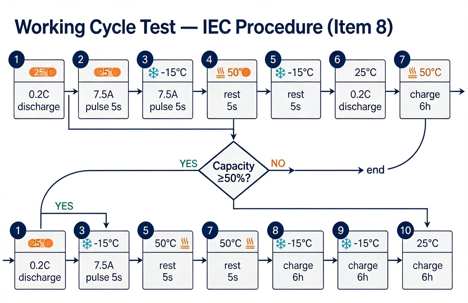 working-cycle-test-iec-procedure-item-8.jpg