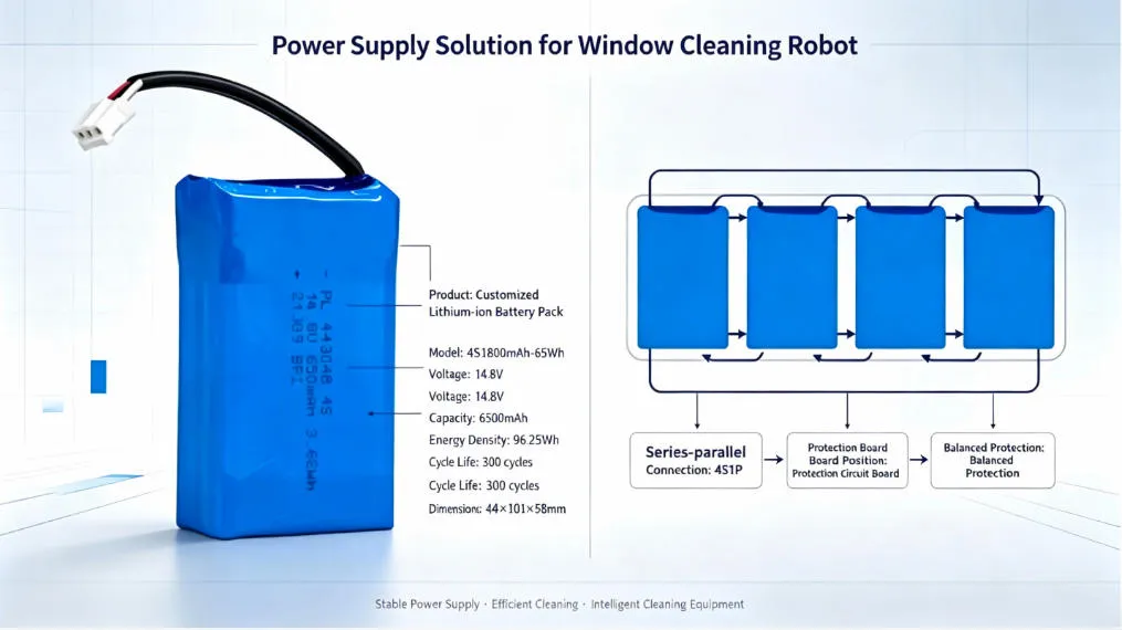 the-reliable-backbone-of-high-altitude-cleaning-bpi-polymer-batteries-inject-lasting-power-into-window-cleaning-robots-01.jpg