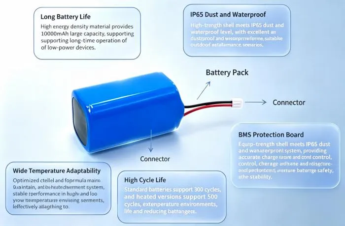 the-reassuring-eye-of-persistent-protection-bpi-lithium-battery-technology-value-in-wireless-security-surveillance-3.jpeg the-reassuring-eye-of-persistent-protection-bpi-lithium-battery-technology-value-in-wireless-security-surveillance-3.jpeg