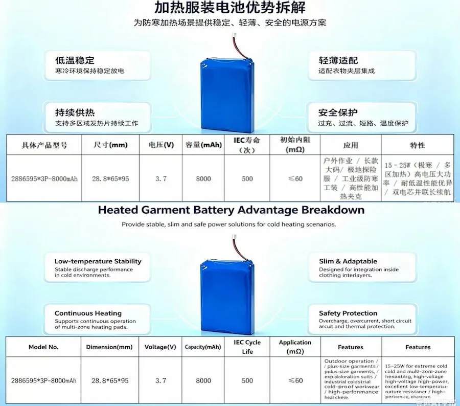 BPI Polymer Batteries: The Long-Lasting Warmth Engine for Outdoor Heated Apparel BPI Polymer Batteries: The Long-Lasting Warmth Engine for Outdoor Heated Apparel
