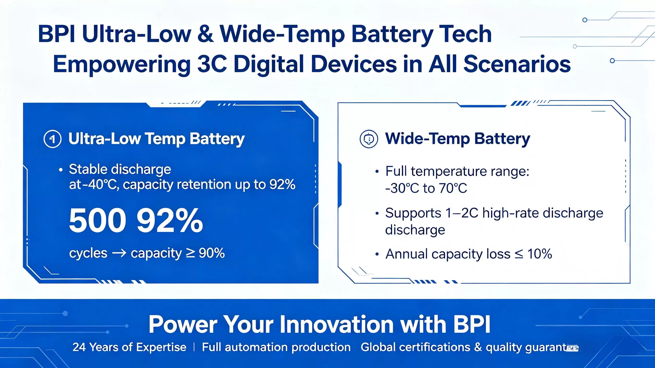 bpi-ultra-low-wide-temp-battery-techempowering-3c-digital-devices-in-all-scenarios.jpg