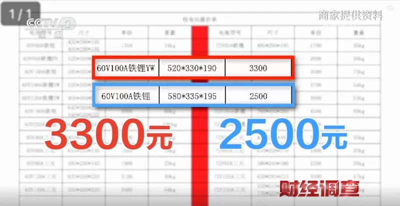 identical-specifications-yet-huge-lifespan-gaps-2.jpg identical-specifications-yet-huge-lifespan-gaps-2.jpg