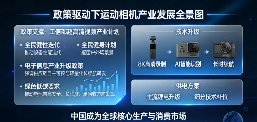 the-power-center-of-action-cameras-how-lithium-batteries-drive-industry-wide-upgrades 03.jpg